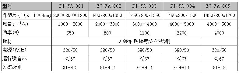 "梓凈"牌新風(fēng)柜規(guī)格尺寸與技術(shù)參數(shù)