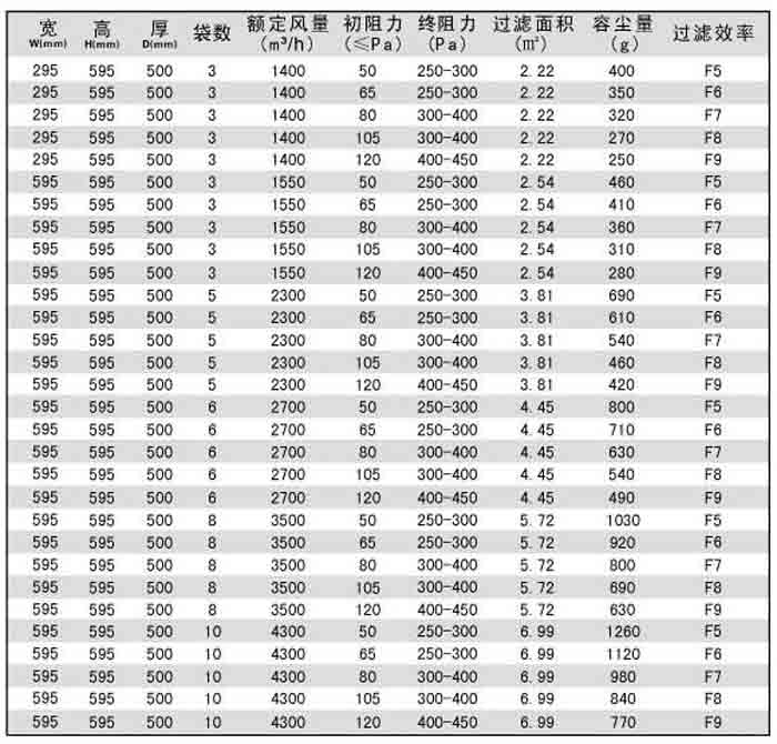 F8級袋式中效過濾器規(guī)格尺寸及技術參數(shù)