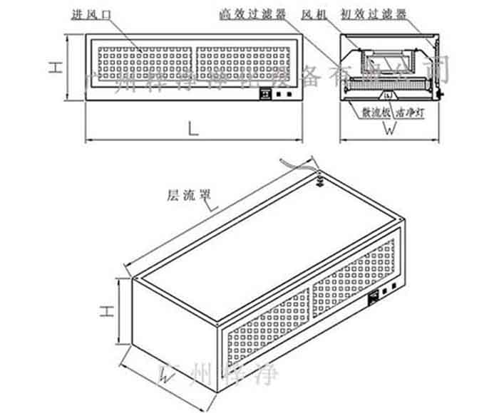 層流罩方案