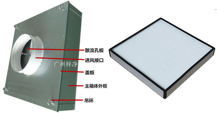 拋棄式一體化高效送風(fēng)口組成部分有吊環(huán)、主箱體、進(jìn)風(fēng)接口、蓋板、散流板、高效過濾器（保溫棉、吊環(huán)附件可選）。